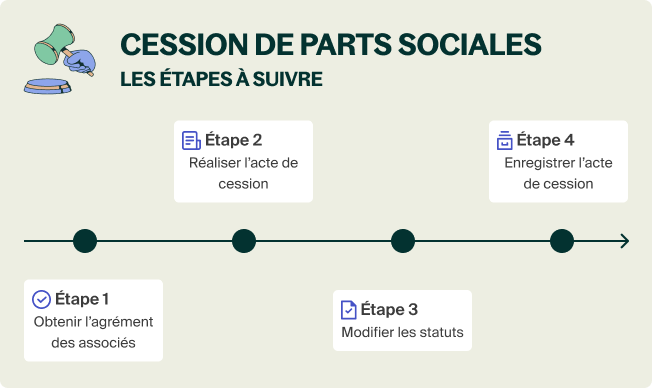 CESSION PARTS SOCIALES (1)