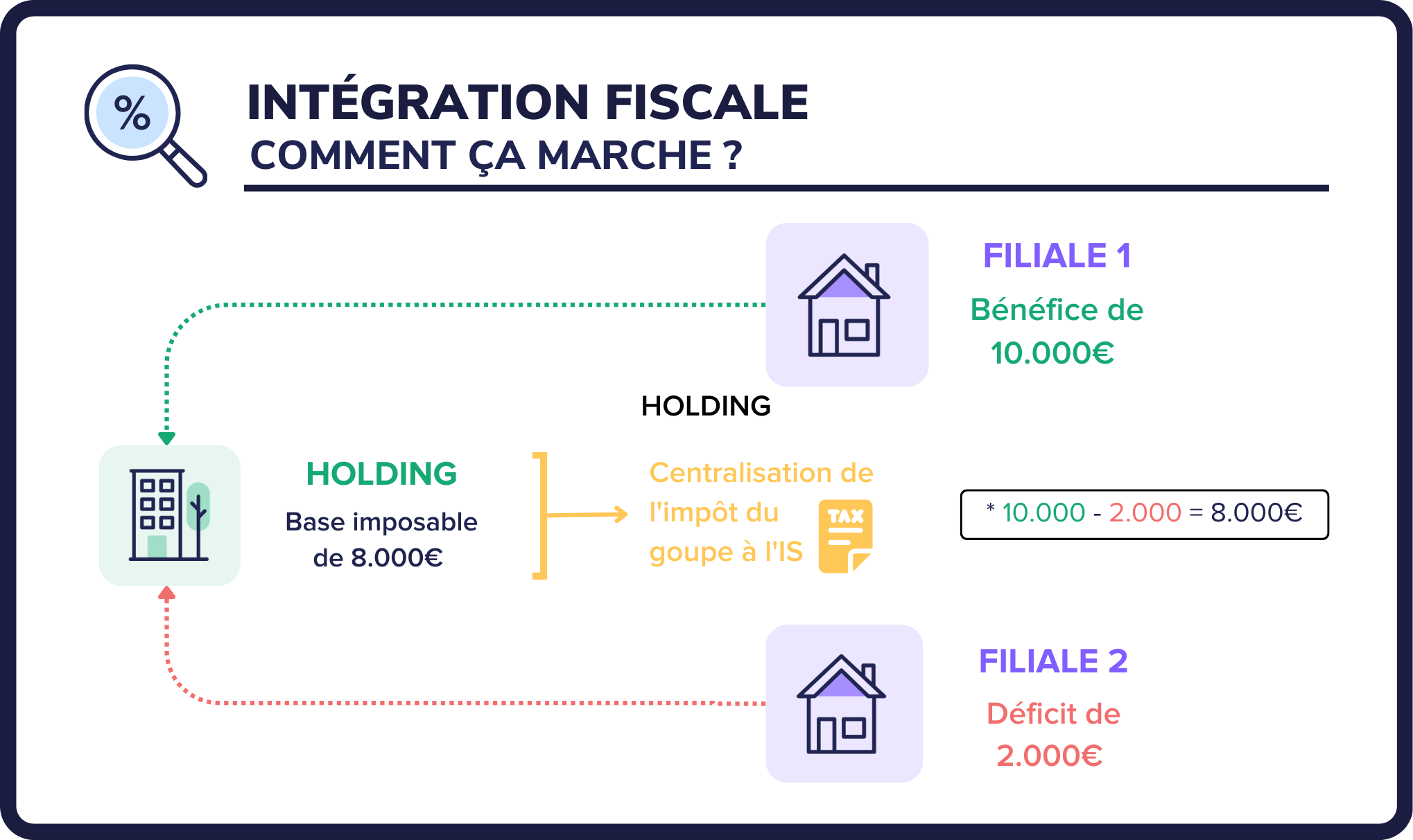 holding+integration+fiscale