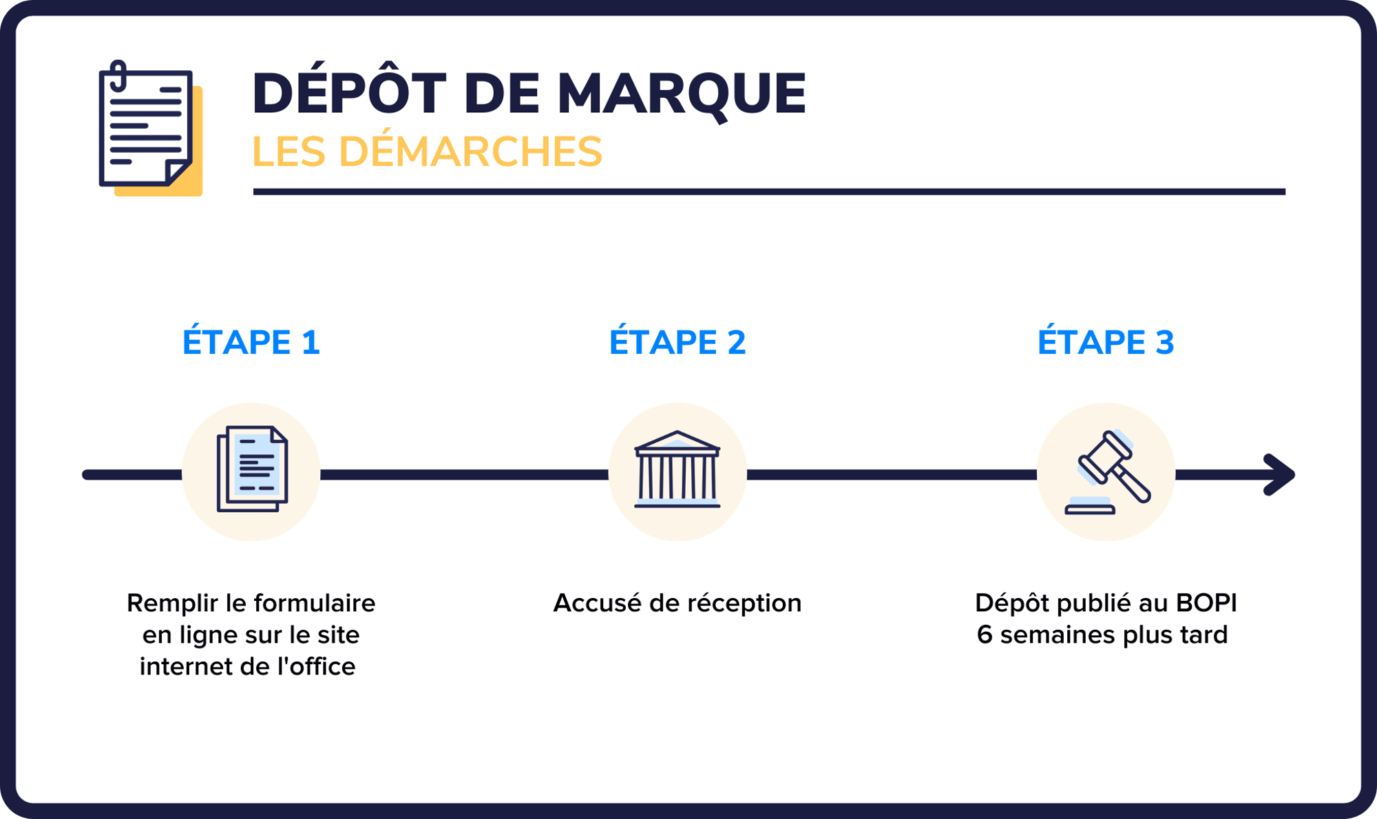 Marque déposée