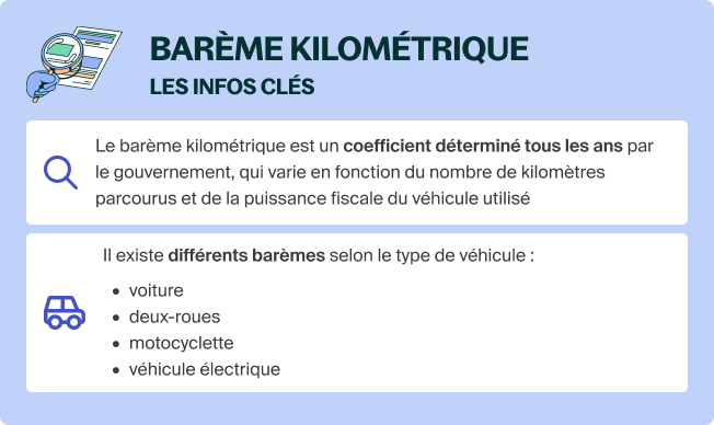 barème kilométrique 2022 (1)