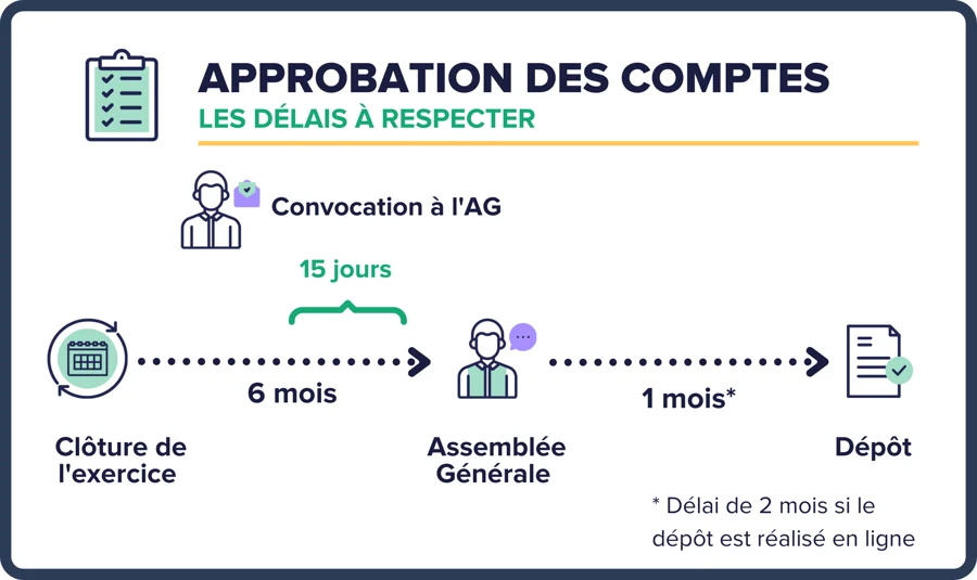 delais-approbation-comptes