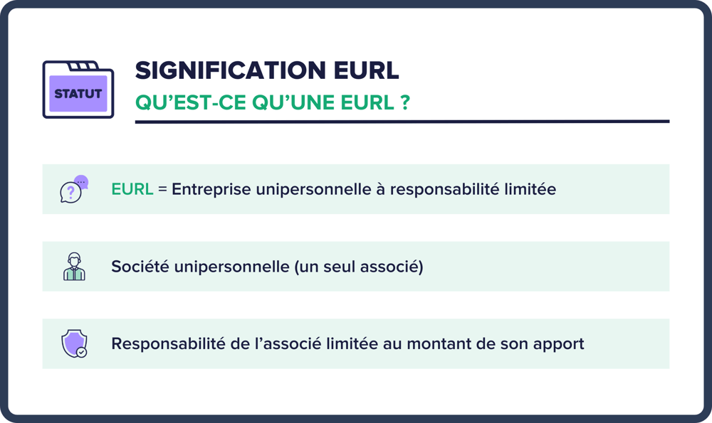 eurl-signification (1)