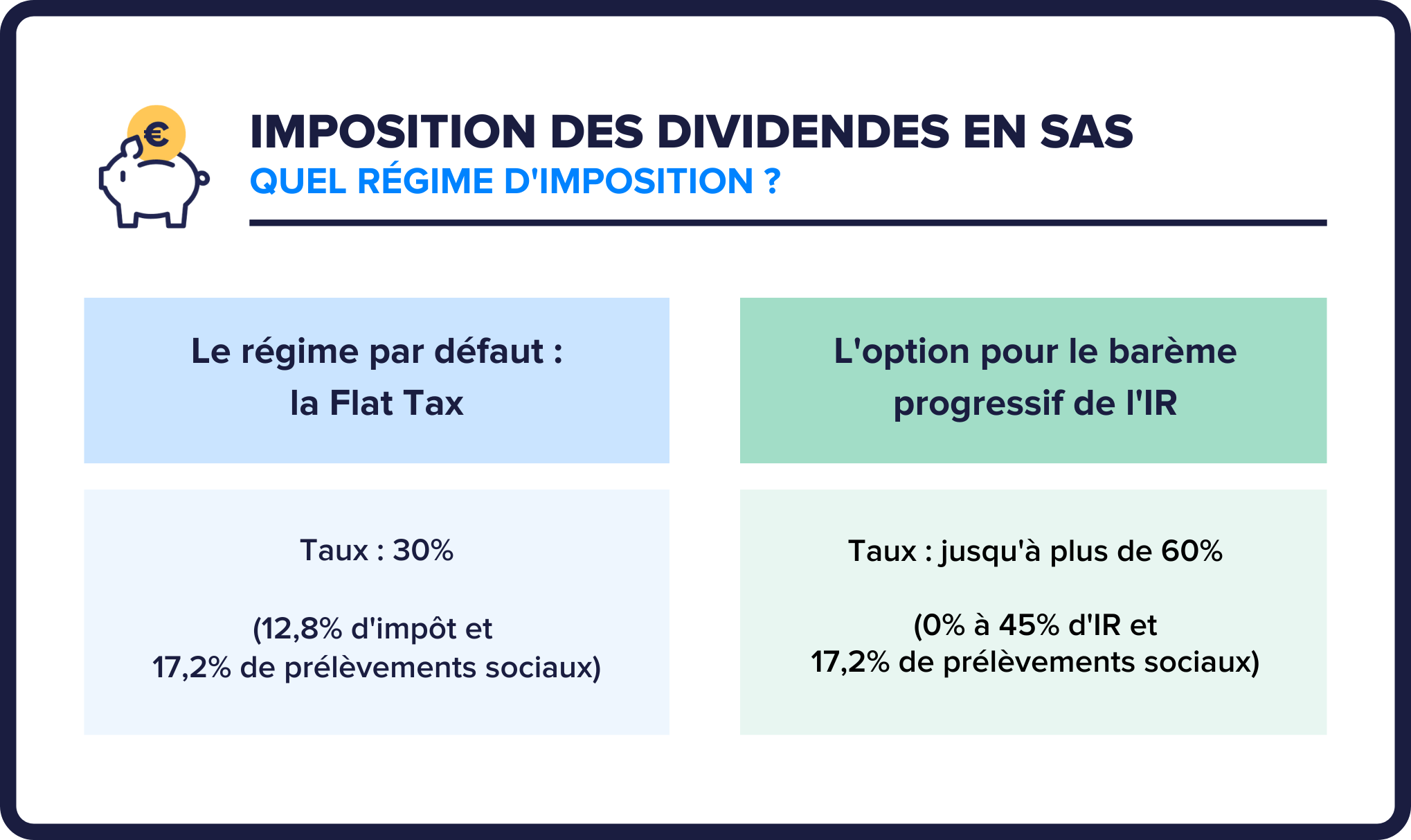 Comprendre L’imposition Des Dividendes En SAS