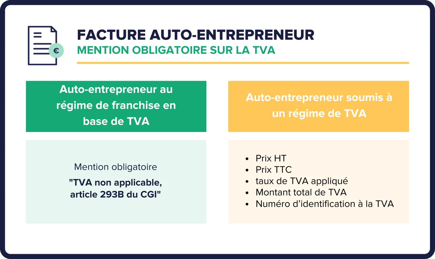 Factures Auto-entrepreneur : Quelles Mentions Obligatoires