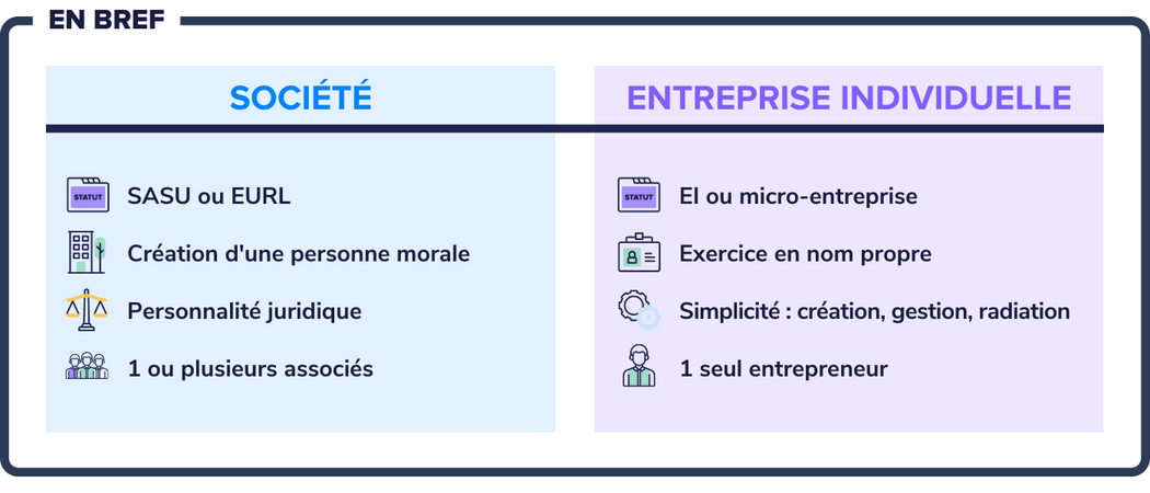 Micro-entreprise : Tout Savoir Sur Le Statut En 2025