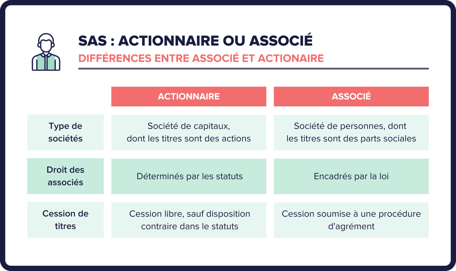 sas-actionnaire-associé