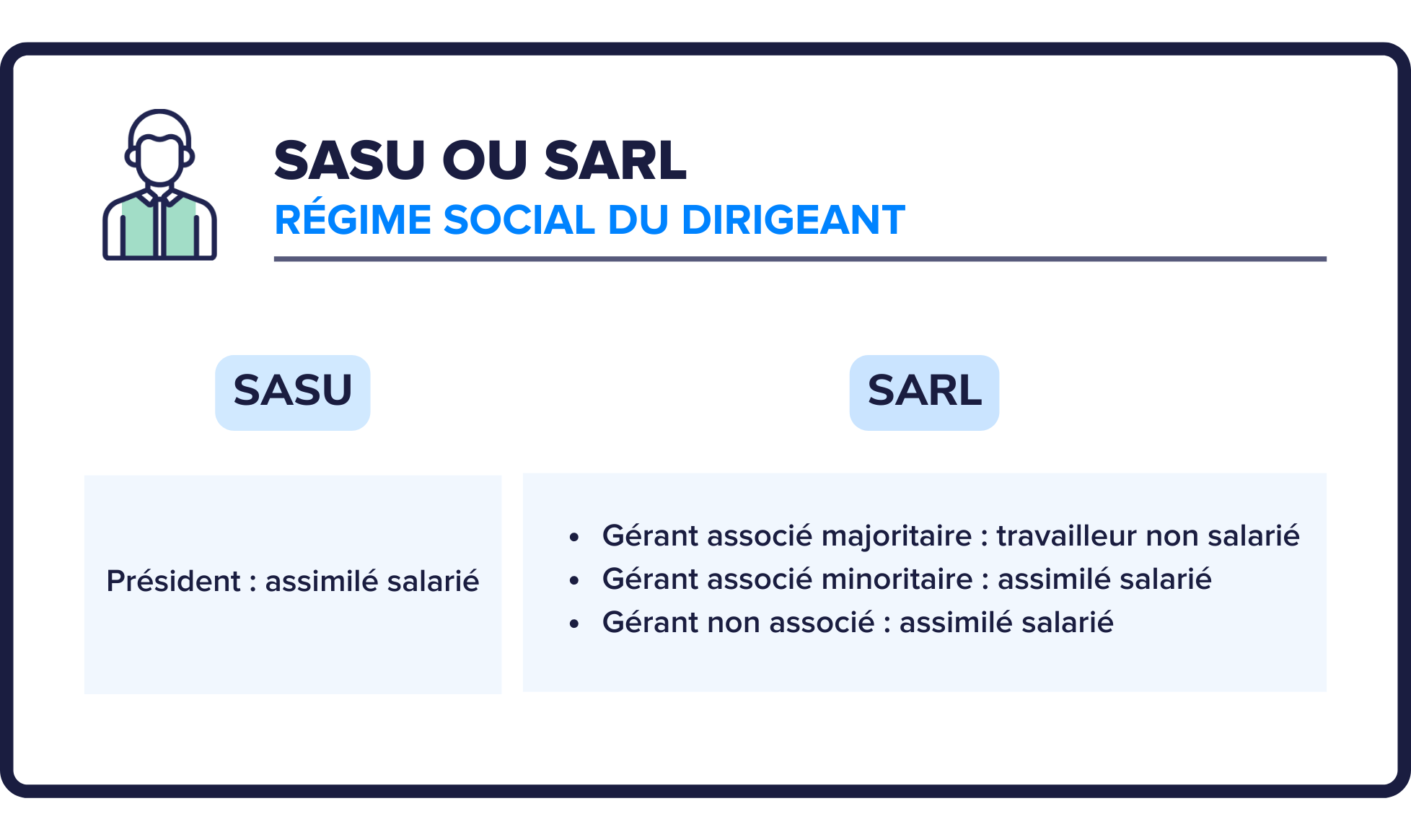 sasu-ou-sarl